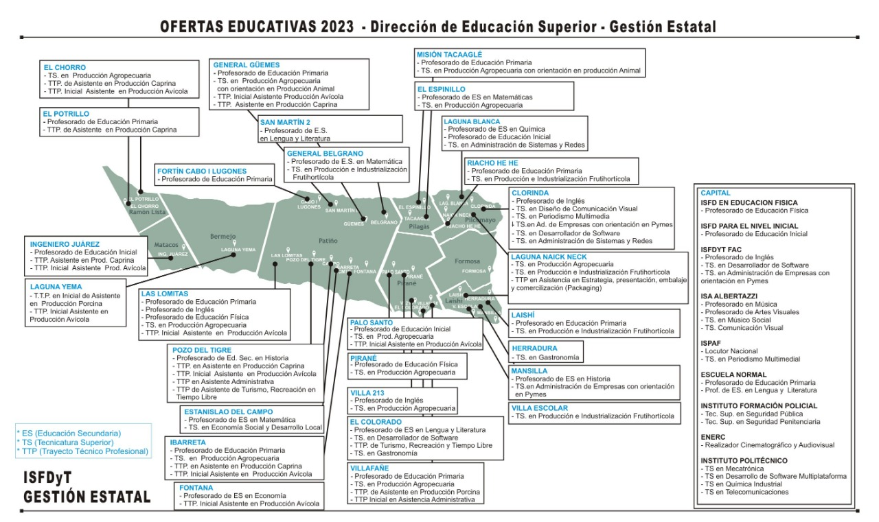 Ministerio De Cultura Y Educación Educación Superior 1541